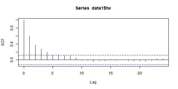 plot of chunk unnamed-chunk-11