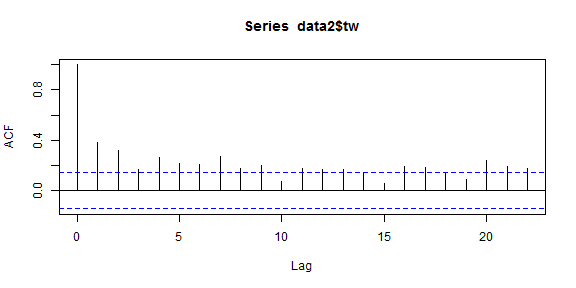 plot of chunk unnamed-chunk-11