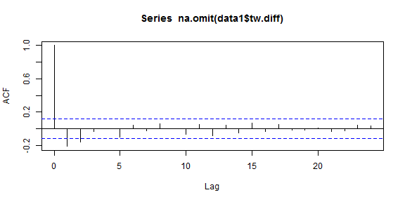 plot of chunk unnamed-chunk-12
