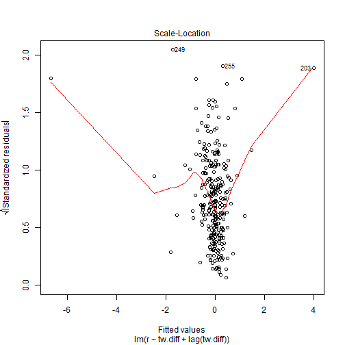 plot of chunk unnamed-chunk-14
