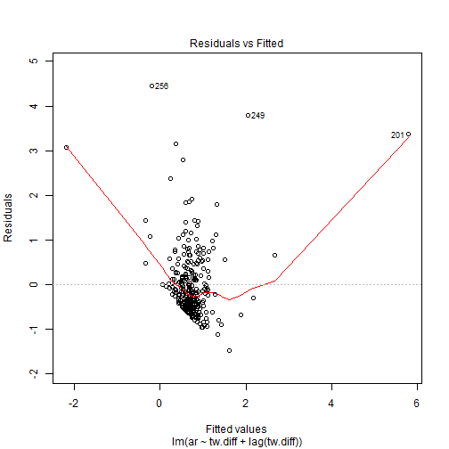 plot of chunk unnamed-chunk-18