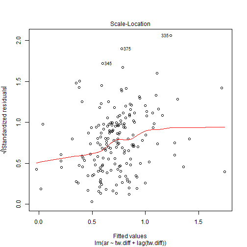 plot of chunk unnamed-chunk-18